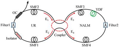 Period Doubling of Dissipative-Soliton-Resonance Pulses in Passively Mode-Locked Fiber Lasers